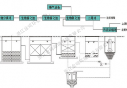 浙江省嵊州市卫生院医疗废水工程